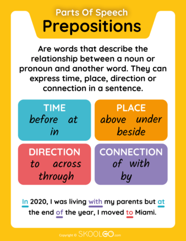 Prepositions - Parts Of Speech - Classroom Poster - SKOOLGO