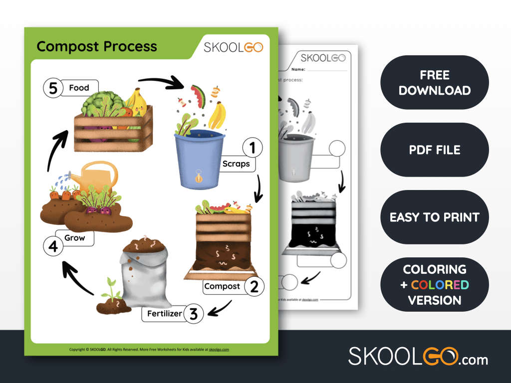 Free Recycling Printable Worksheets - SKOOLGO